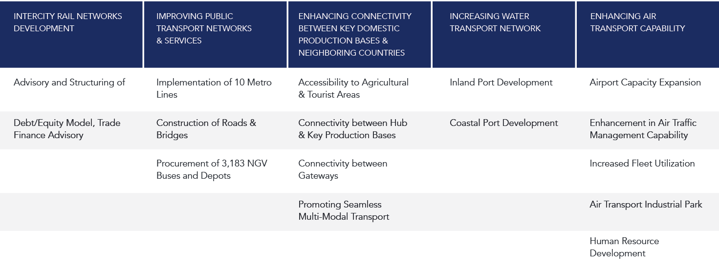 Public-Private Partnership model and its merits in attracting Foreign Direct Investment