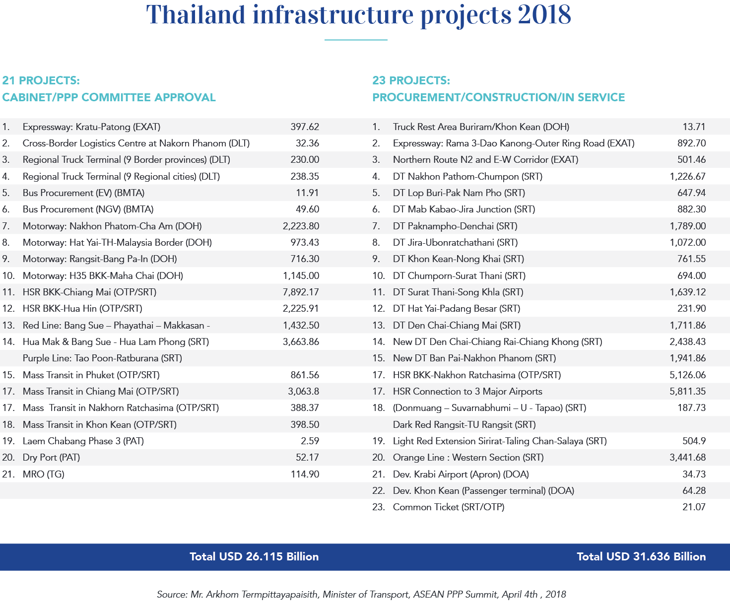 Public-Private Partnership model and its merits in attracting Foreign Direct Investment