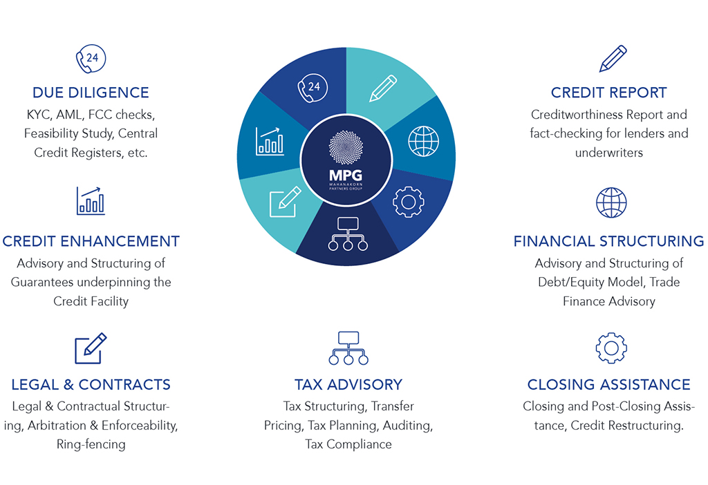 Transaction Advisory Services