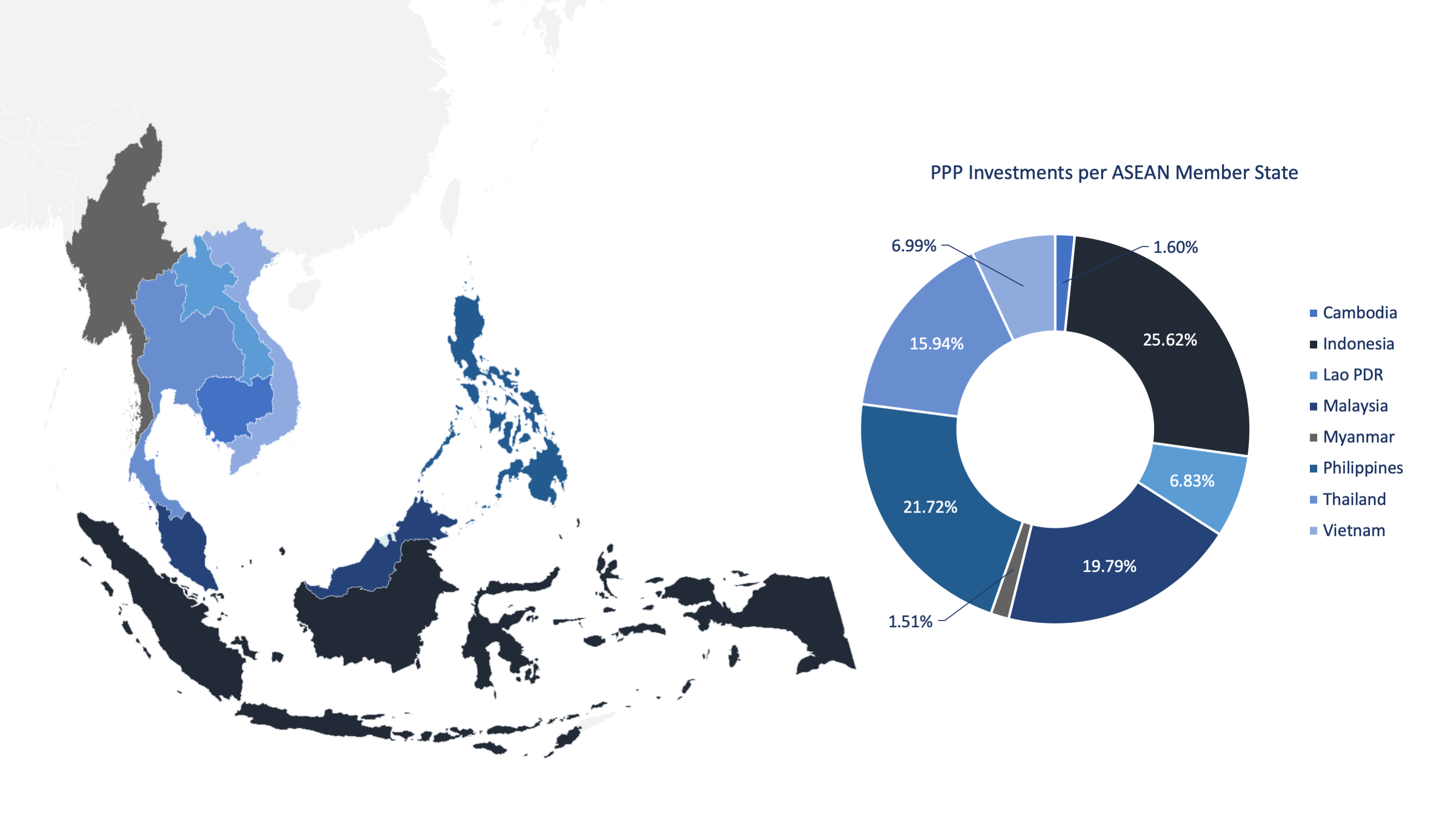 ASEAN Public-Private Partnerships: Models, Legal and Financial Structures to Boost Foreign Direct Investments