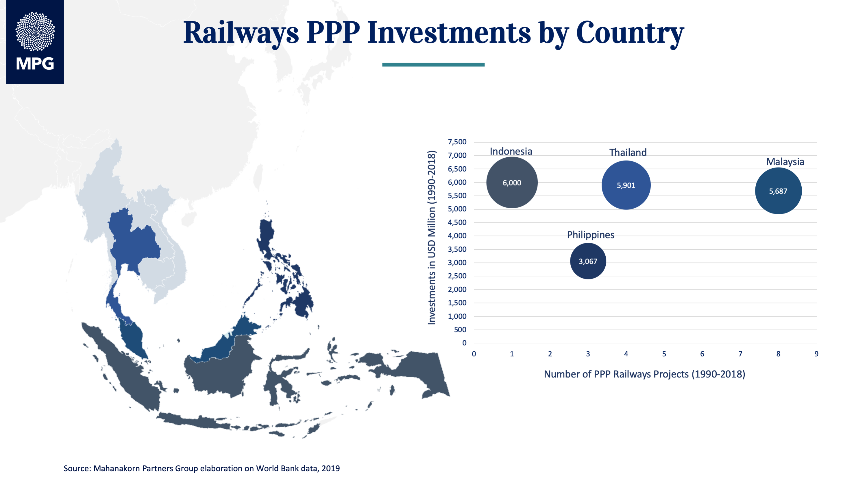 The 2019 ASEAN Rail Infrastructure & Expansion Summit