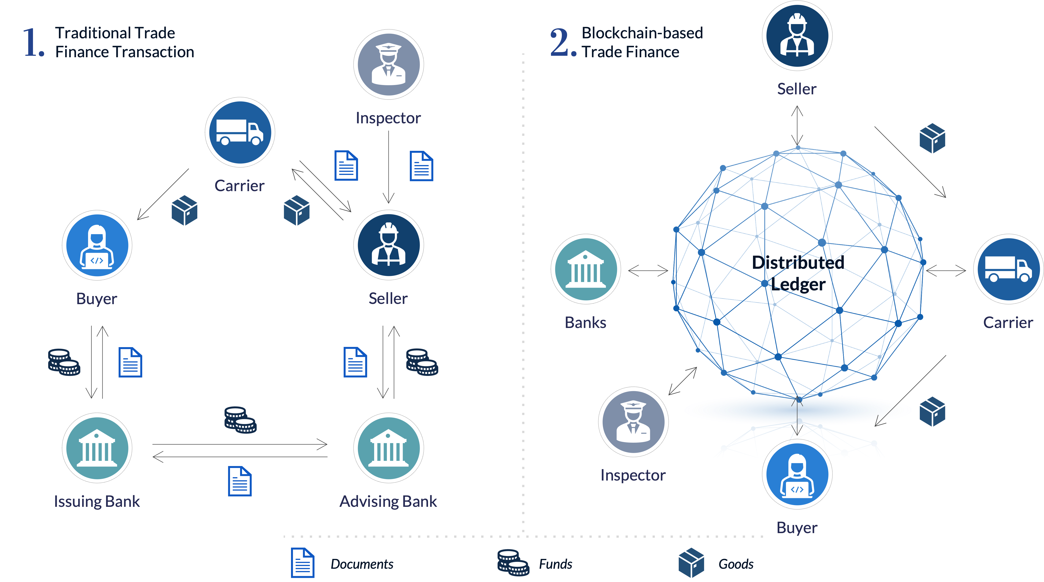 trade finance blockchain