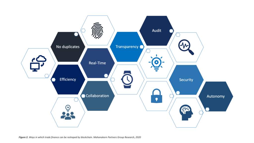 Revolutionizing Trade Finance with Blockchain Technology - MPG