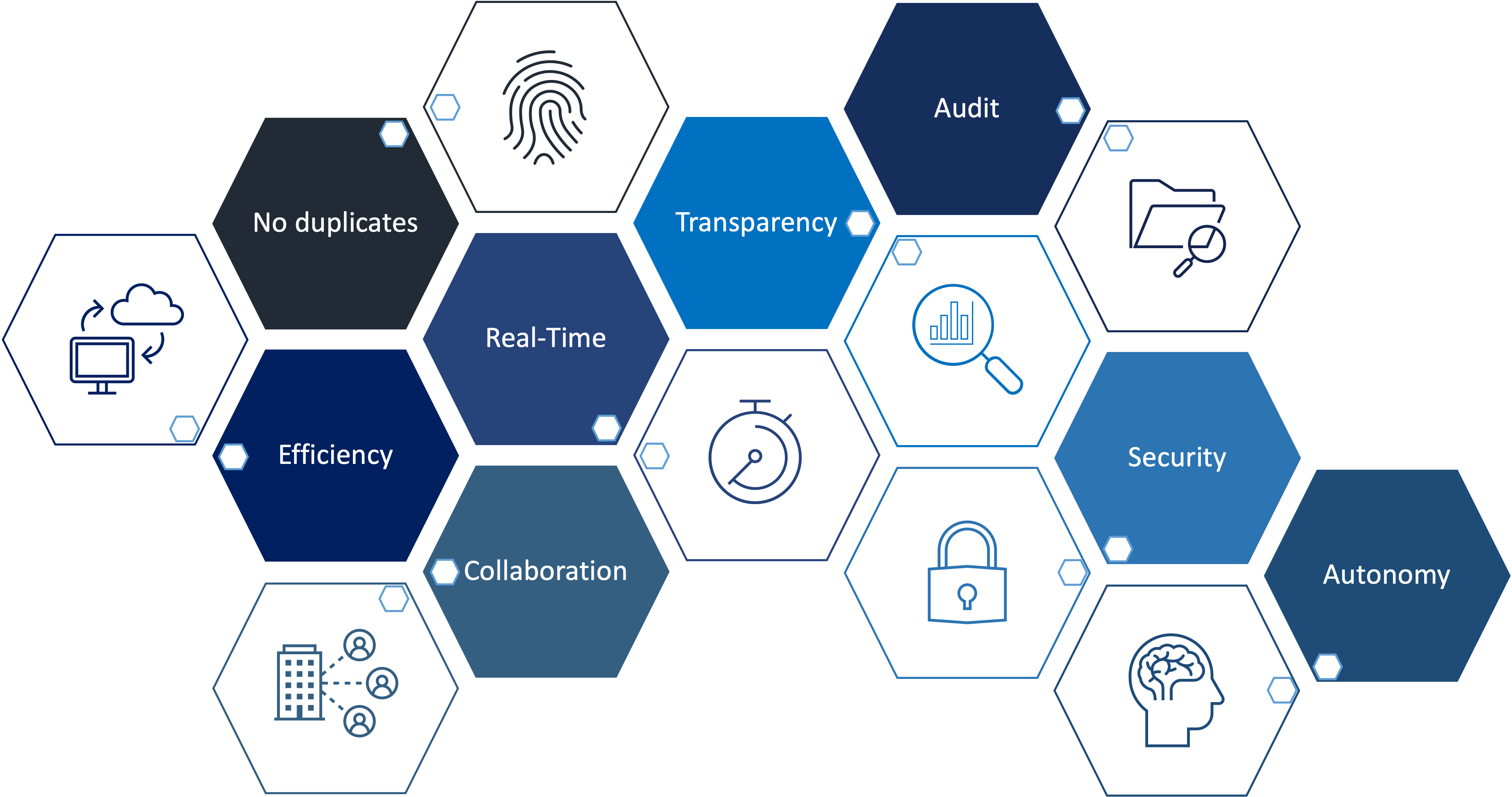 Blockchain trade finance what is an uncle in crypto mining