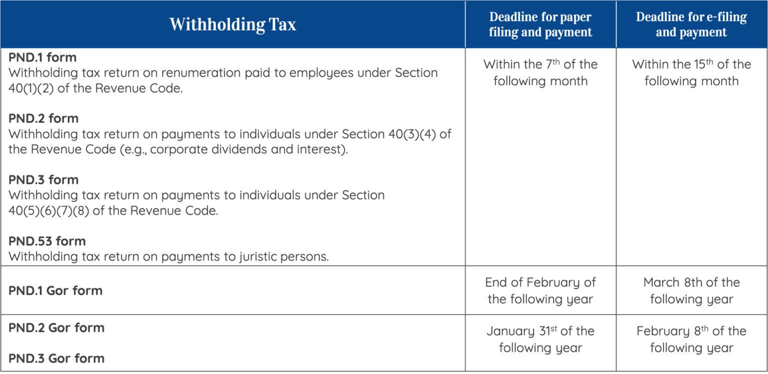 extended-deadlines-for-tax-return-e-filing-and-payment-mpg