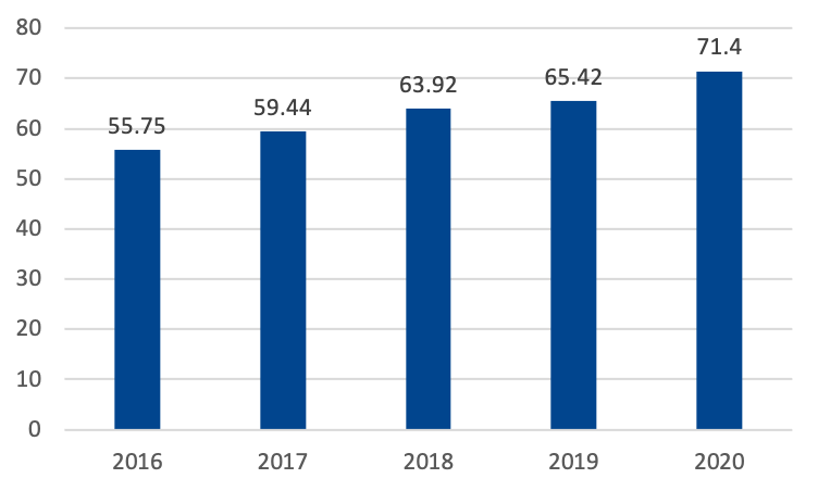 The Insurance Industry in Thailand and the Effect of COVID-19 - MPG