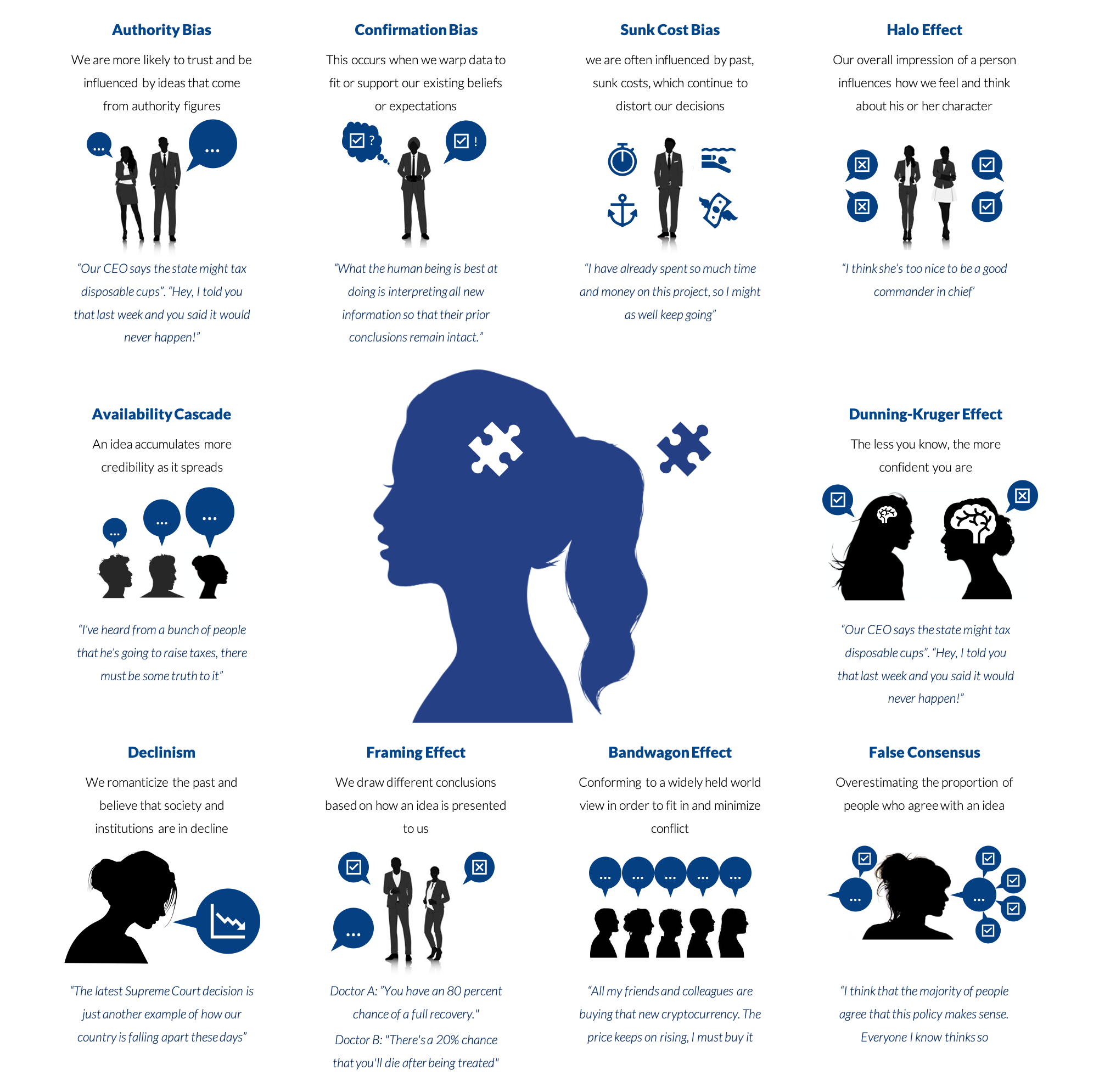 The Effect of Cognitive Bias in Decision Making MPG