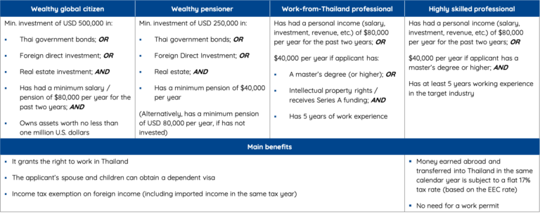 long-term-stay-for-high-potential-foreigners-mpg