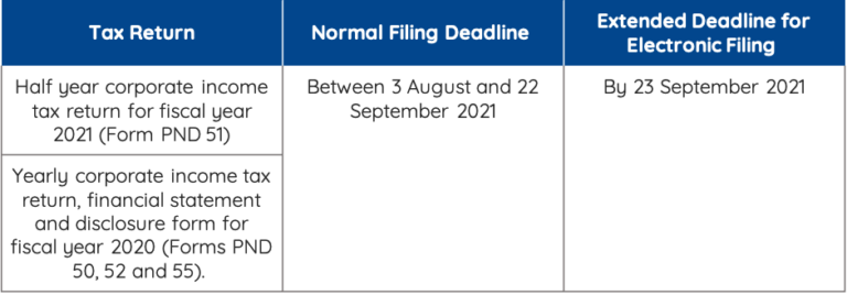 Tax Returns Deadline And Reduction Of VAT - MPG