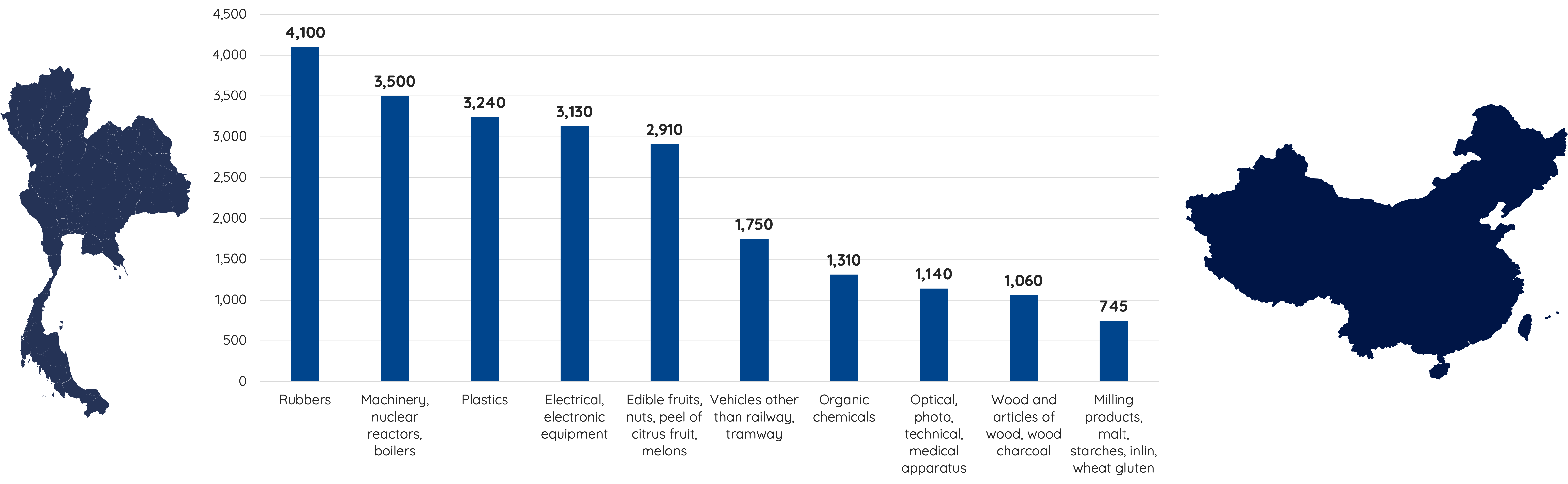 The China-Thailand Free Trade Agreement - MPG