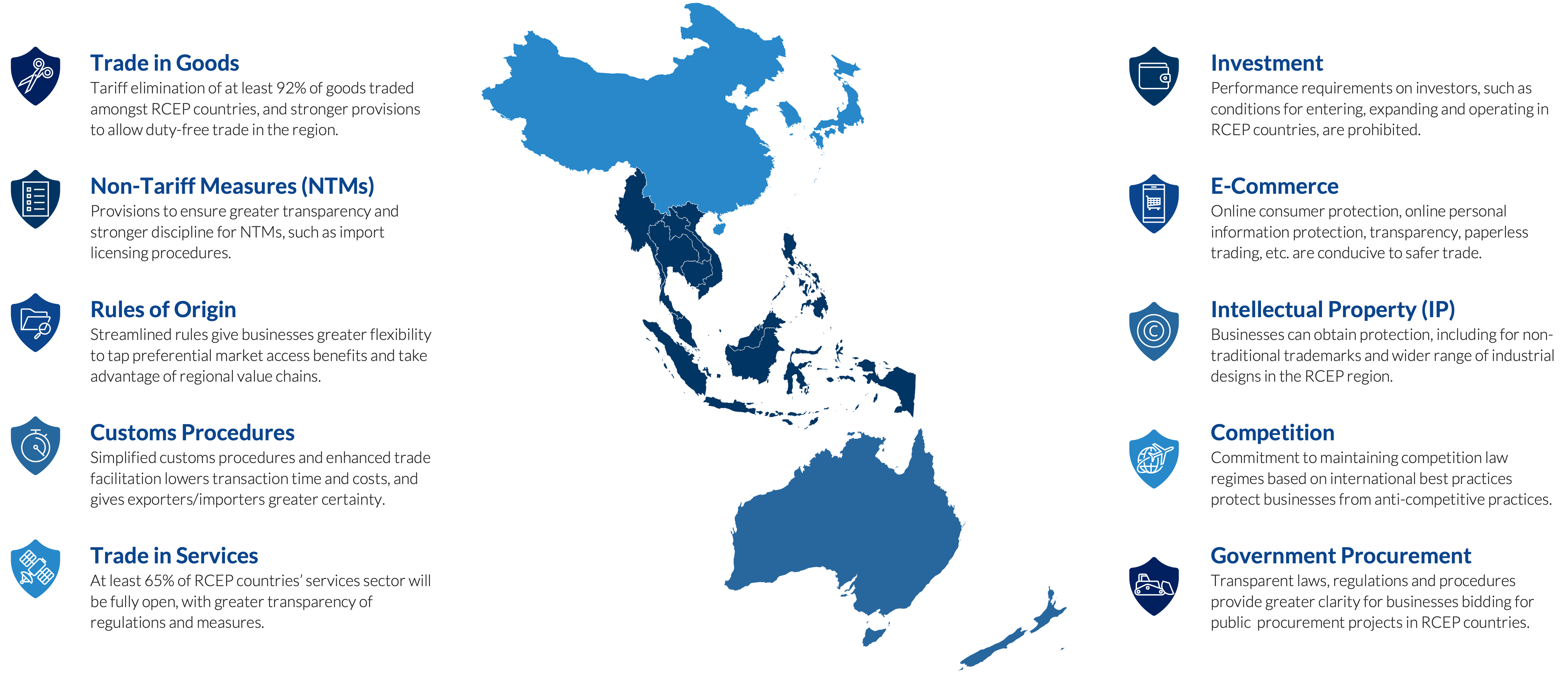 TRADE AGREEMENTS - ECONOMICs SIMPLIFIED