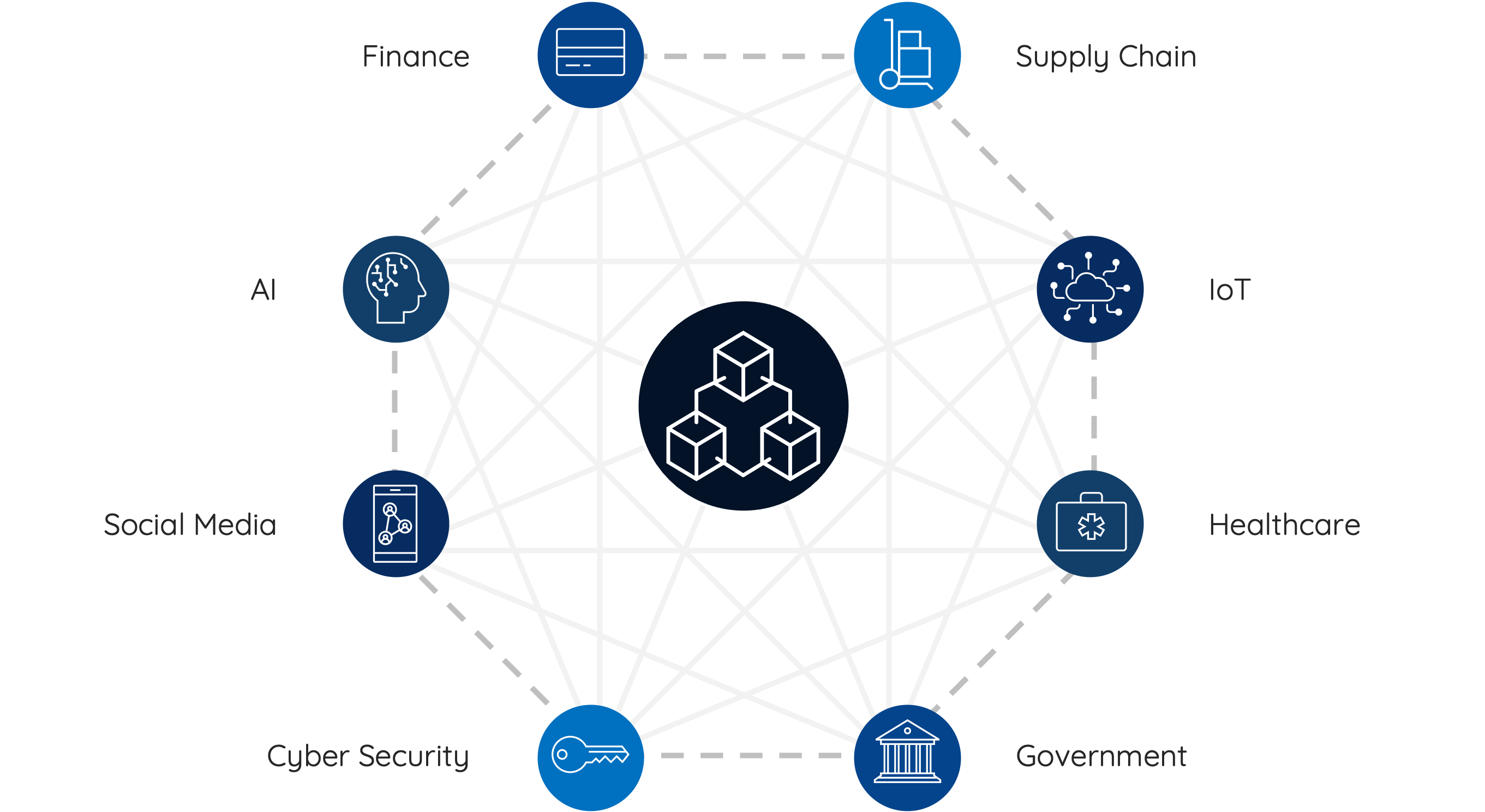 Boi Looking To Incentivize The Use Of Blockchain In Thailand Mpg