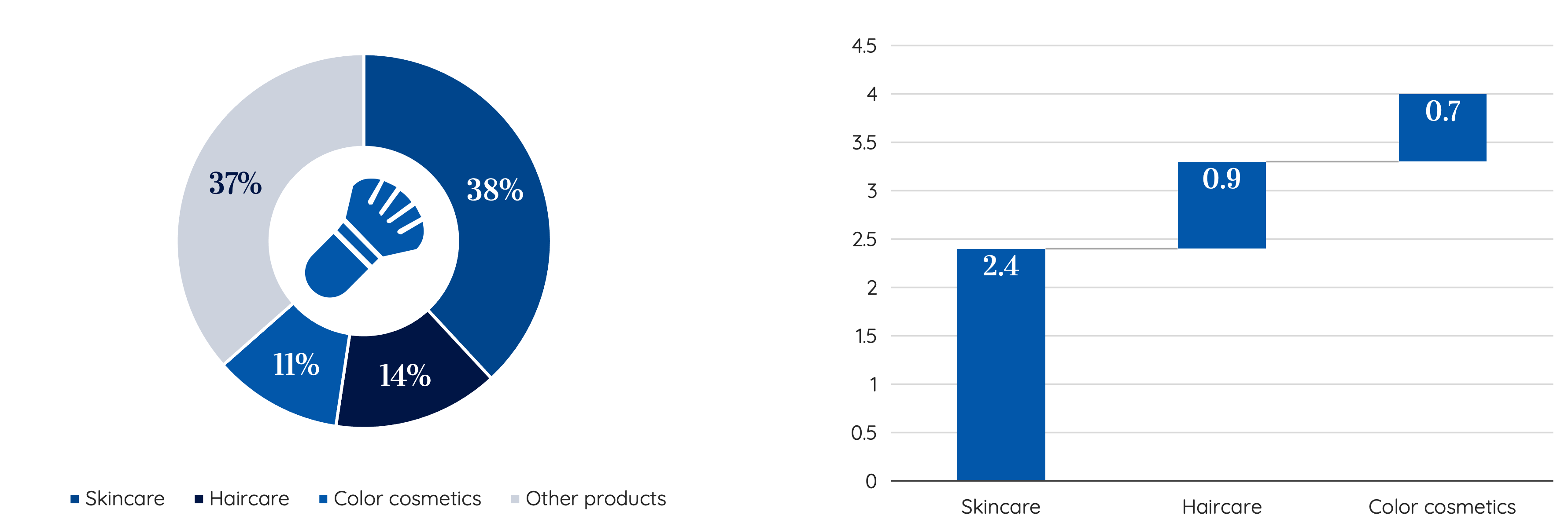 A Beautiful Opportunity? – A Review of The Cosmetics Industry in Thailand - MPG