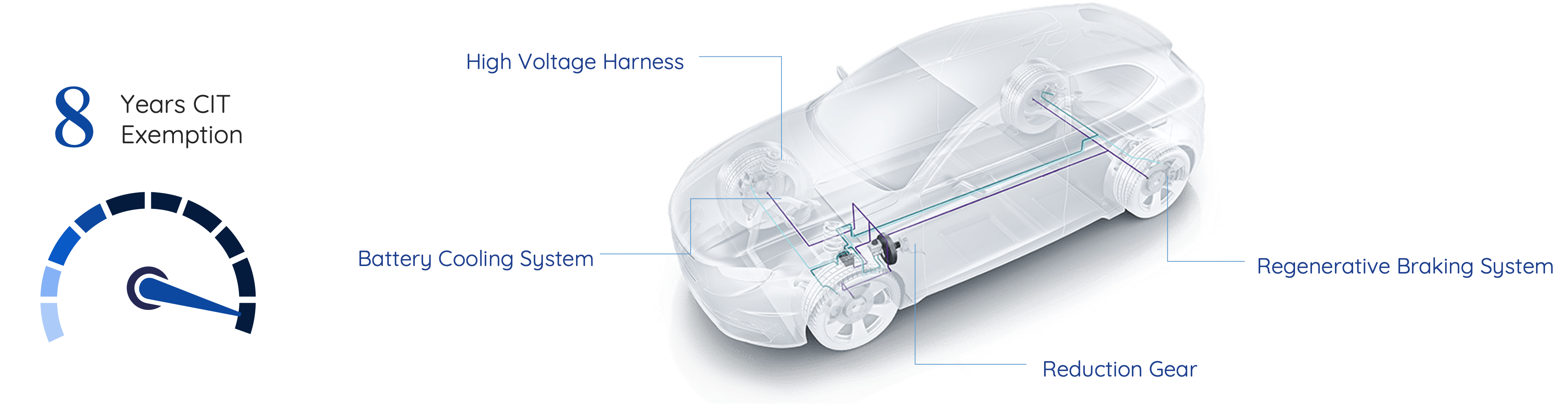 top-ev-incentives-according-to-ev-drivers-cleantechnica-report