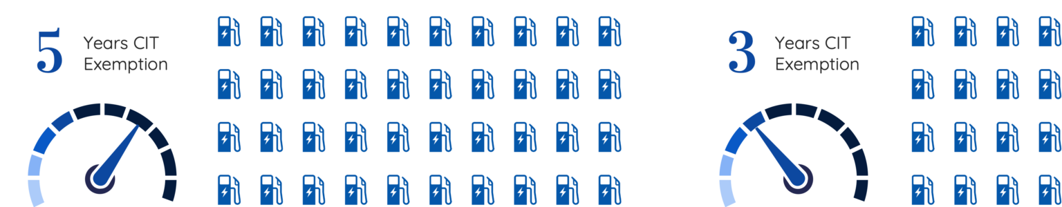 enhanced-investment-incentives-for-ev-production-mpg