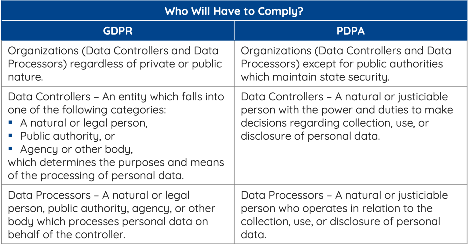 Enforcement of the Personal Data Protection Act MPG