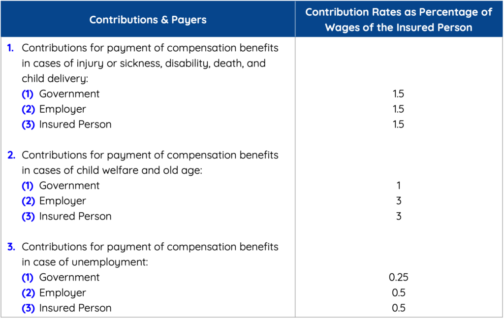 new-rates-for-social-security-fund-contributions-mpg